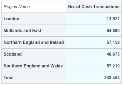 No of Cash Trans.png