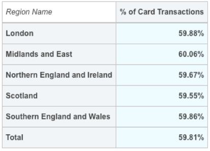 of Card Transactions.png