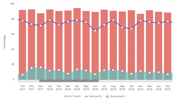 Column Combination Scrolling.png
