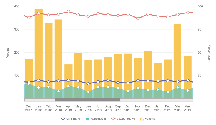 Combi Scroll Dual Y.png