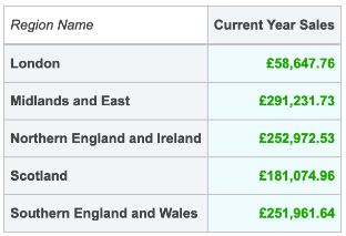Conditional formatting comparing sales.png