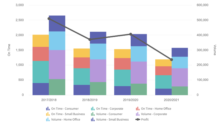 Column Multi-Series (Dual Y Axis + Line).png