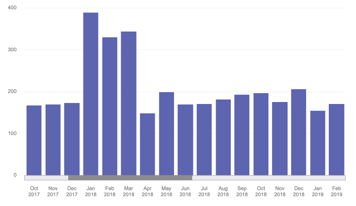 Column Scrolling.png