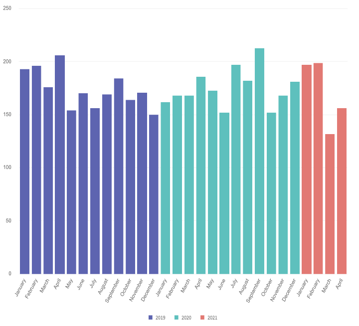 Screenshot 2021-05-04 at 15.12.22.png