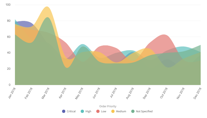 Spline Area Multi.png