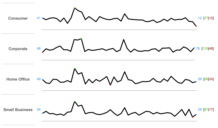 spark line multi.png