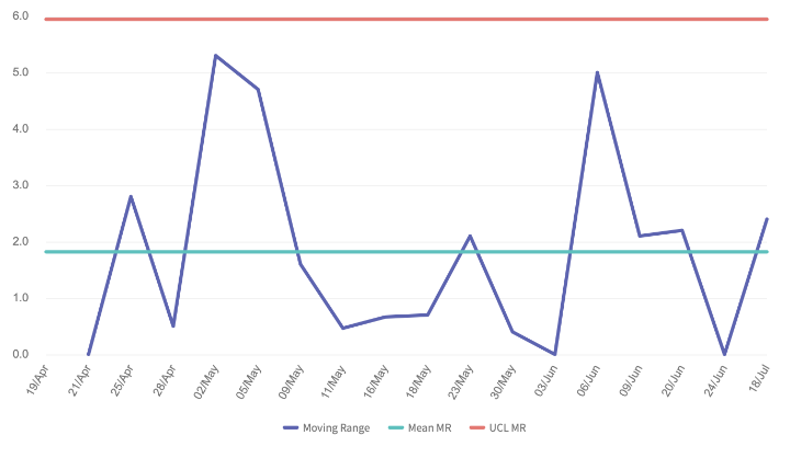 spc moving range.png